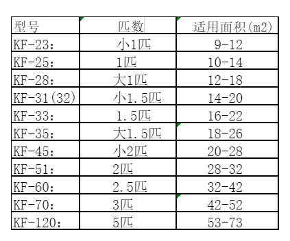 高密空调维修