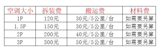 高密空调移机及费用电话在哪里找
